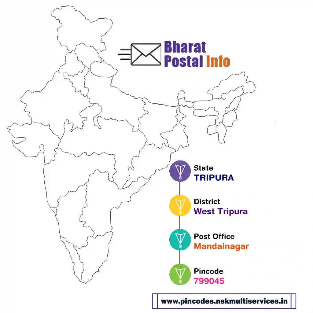 tripura-west tripura-mandainagar-799045